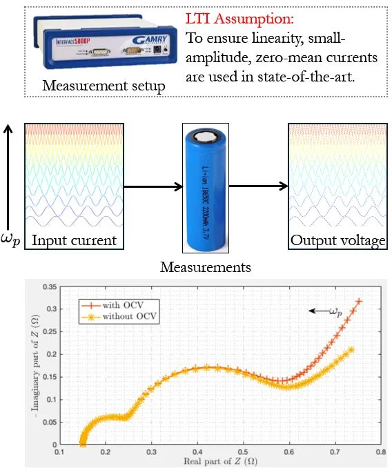 Advanced EIS Device